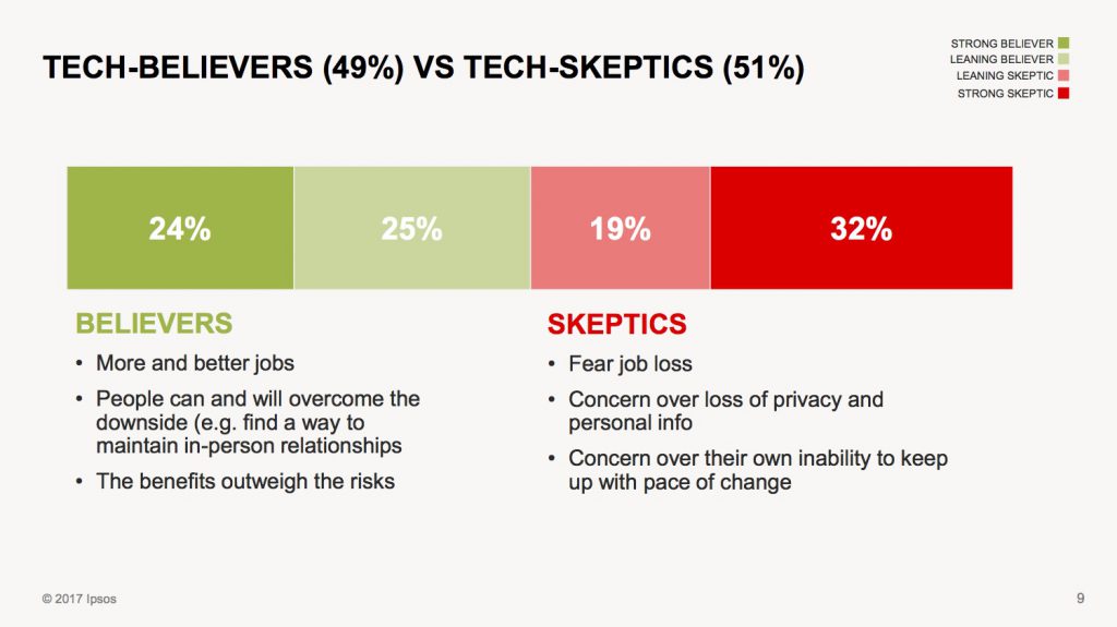 Tech-believers vs tech-skeptics